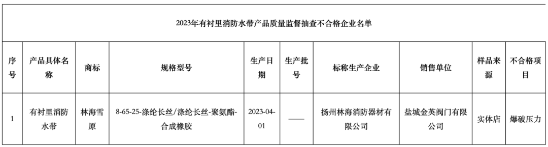鹽城監(jiān)督抽查5批次有襯里消防水帶，不合格1批次，不合格率20%