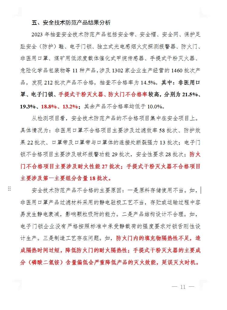 2023年產(chǎn)品質(zhì)量國(guó)家監(jiān)督抽查，手提式干粉滅火器、防火門(mén)不合格率分別為18.8%、13.2%