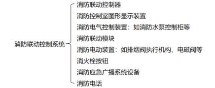 消防聯(lián)動控制系統(tǒng)知識大全！