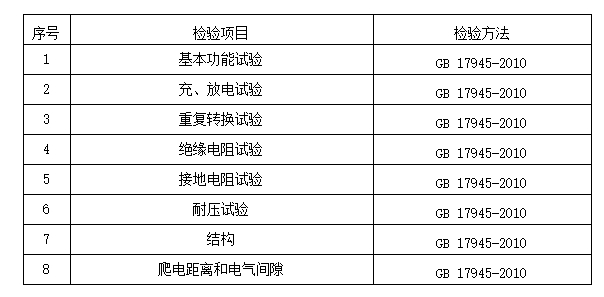 2024年洛陽市消防器材產(chǎn)品質(zhì)量監(jiān)督抽查實(shí)施細(xì)則