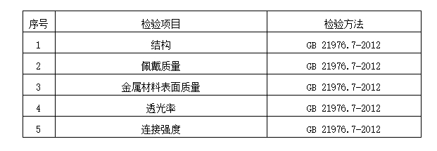 2024年洛陽市消防器材產(chǎn)品質(zhì)量監(jiān)督抽查實(shí)施細(xì)則