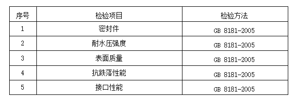 2024年洛陽市消防器材產(chǎn)品質(zhì)量監(jiān)督抽查實(shí)施細(xì)則