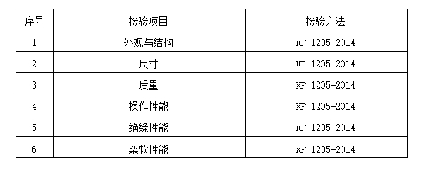 2024年洛陽市消防器材產(chǎn)品質(zhì)量監(jiān)督抽查實(shí)施細(xì)則