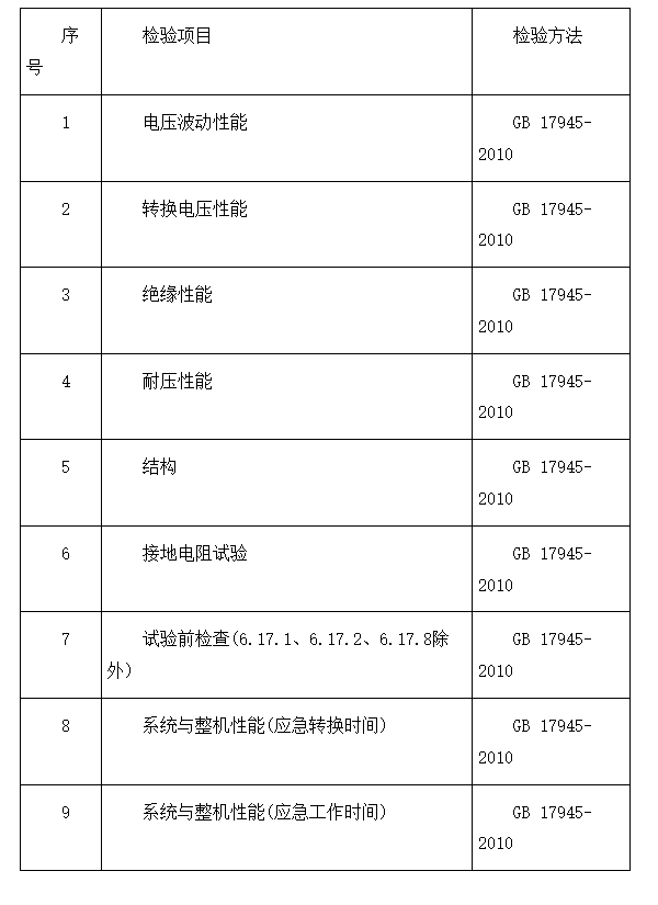 東方市：2024年消防器材產(chǎn)品質(zhì)量監(jiān)督抽查實施細則