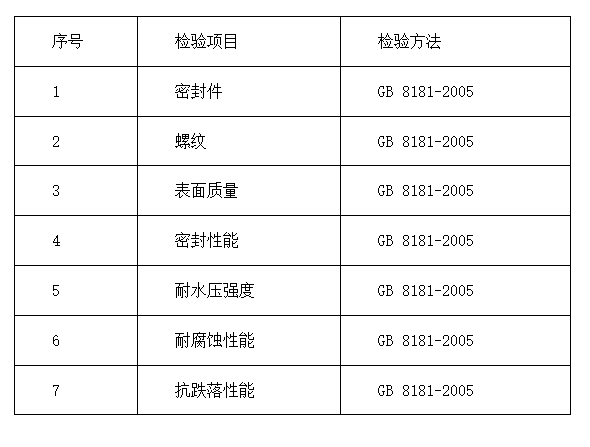 東方市：2024年消防器材產(chǎn)品質(zhì)量監(jiān)督抽查實施細則
