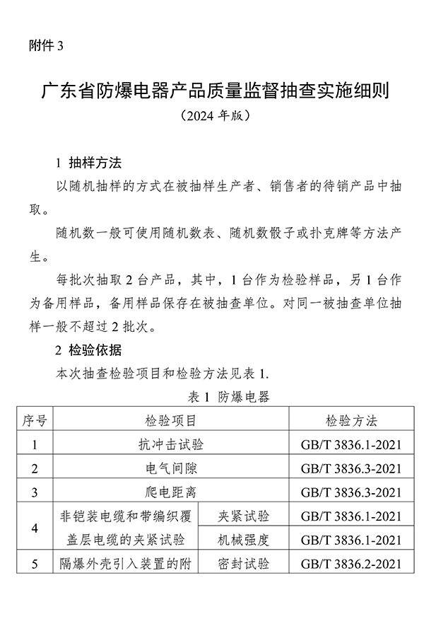 廣東省市場監(jiān)督管理局關(guān)于防爆燈具等4種產(chǎn)品質(zhì)量監(jiān)督抽查實(shí)施細(xì)則的通告