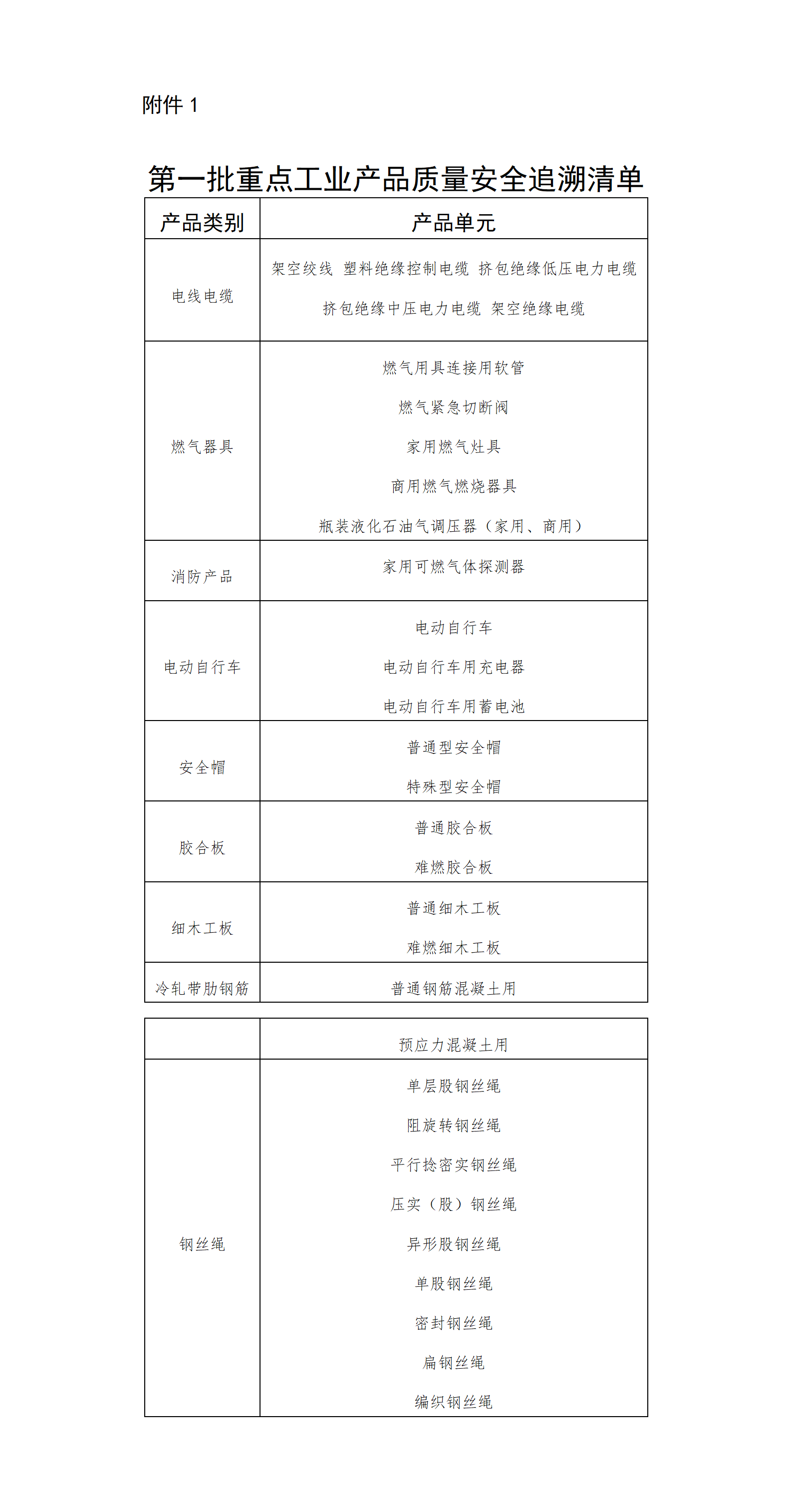 市場監(jiān)管總局關(guān)于推進重點工業(yè)產(chǎn)品質(zhì)量安全追溯的實施意見