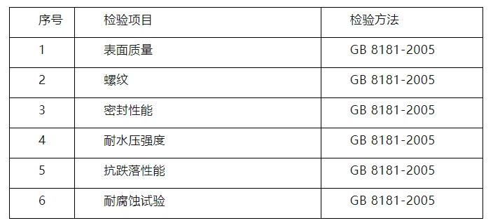 臨汾市市場監(jiān)督管理局2024年消防產(chǎn)品質(zhì)量監(jiān)督抽查實(shí)施細(xì)則