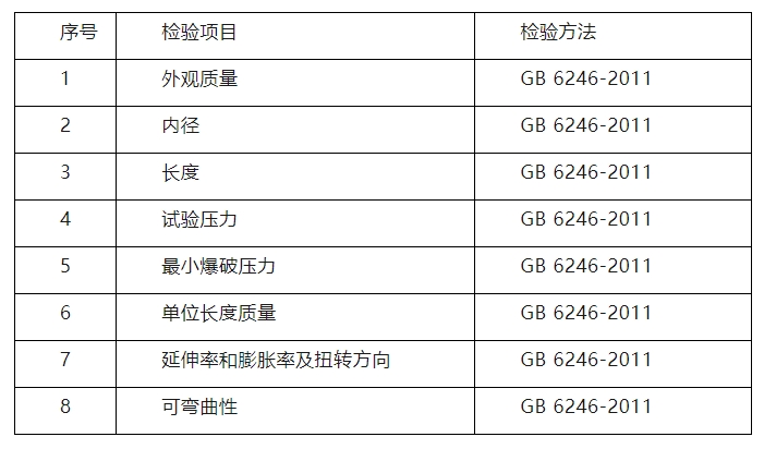臨汾市市場監(jiān)督管理局2024年消防產(chǎn)品質(zhì)量監(jiān)督抽查實(shí)施細(xì)則
