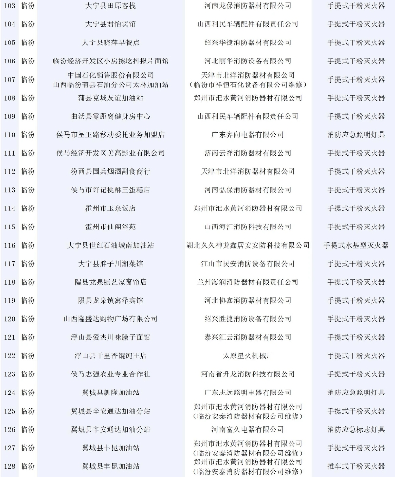 146批次消防產(chǎn)品不合格！