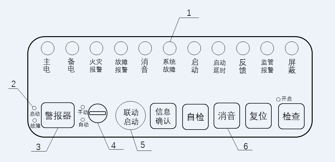 GB 4717-2024《火災(zāi)報(bào)警控制器》標(biāo)準(zhǔn)問(wèn)題解答
