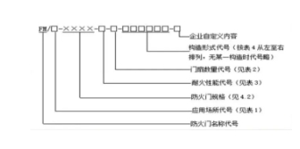 新國(guó)標(biāo)GB 12955-2024《防火門(mén)》標(biāo)準(zhǔn)解讀