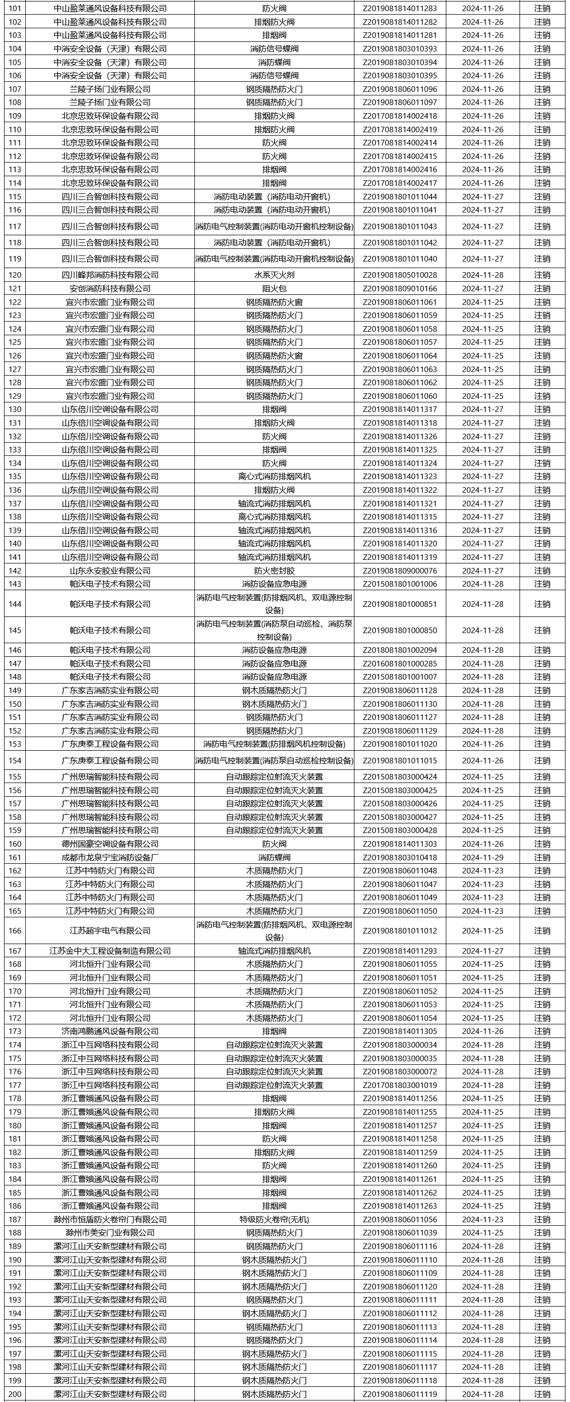 評(píng)定中心：再次無效223張消防產(chǎn)品認(rèn)證證書