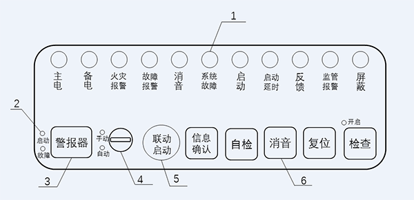 GB 4717-2024《火災(zāi)報警控制器》標準問題解答