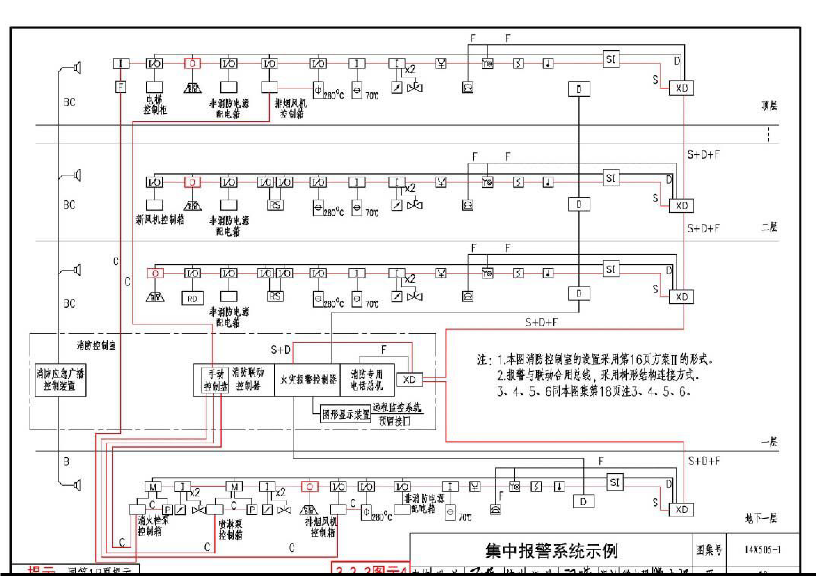 消防項(xiàng)目常見問題